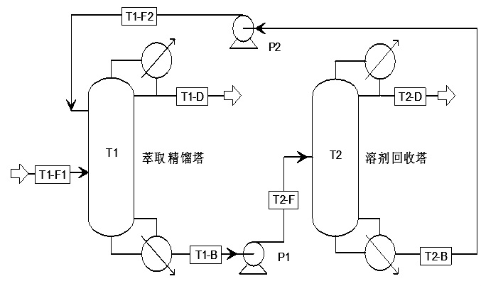 减压精馏