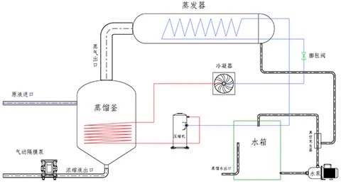 低温农产品烘干机