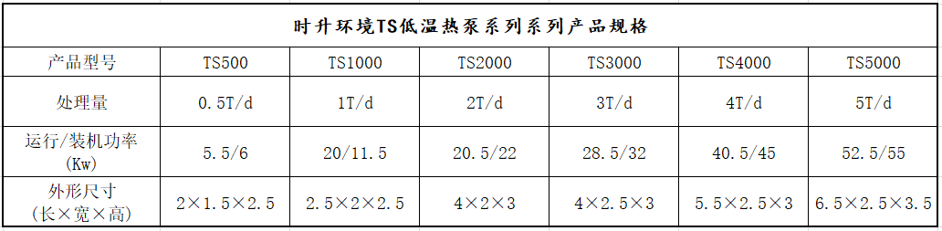 低温蒸汽标准产品参数
