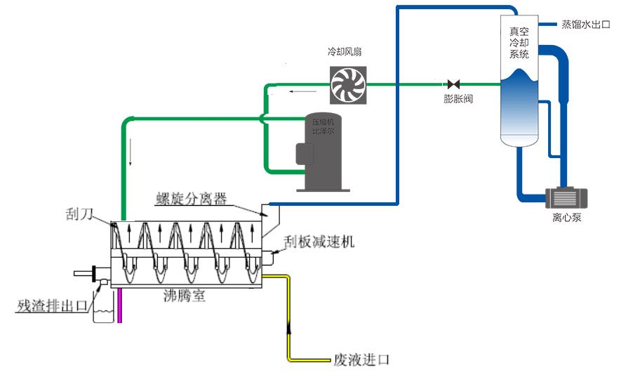 低温热泵刮板结晶TS系列