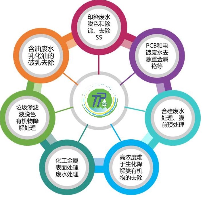 电催化高级氧化技术